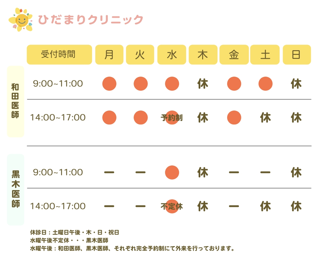 診療時間