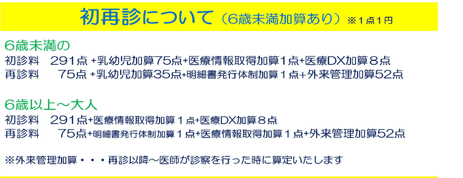 初再診について